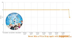 Suppose.com price drop
